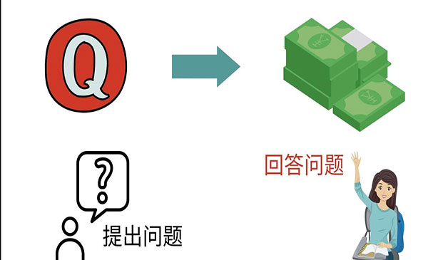 三种Quora赚钱方法，只要坚持发布高质量答案，你也能够轻松月入5000美元采金-财源-网创-创业项目-兼职-赚钱-个人创业-中创网-福缘网-冒泡网采金cai.gold