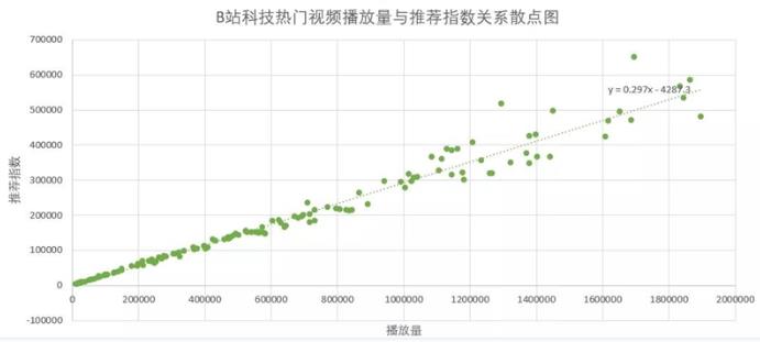 B站内容营销逻辑 推荐算法解析 b站引liu采金-财源-网创-创业项目-兼职-赚钱-个人创业-中创网-福缘网-冒泡网采金cai.gold