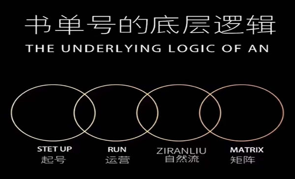 《抖音书单号实操课》书单天花板带你一部手机快速学会书单起号、拍摄、布景、剪辑、发布、选品采金-财源-网创-创业项目-兼职-赚钱-个人创业-中创网-福缘网-冒泡网采金cai.gold