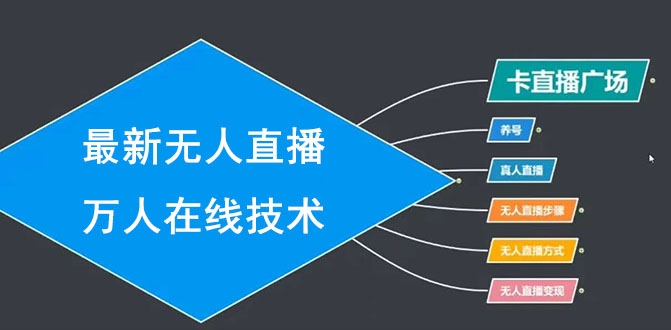 最新无人直播万人在线技术：养号+真人+无人直播步骤+方式+变现采金-财源-网创-创业项目-兼职-赚钱-个人创业-中创网-福缘网-冒泡网采金cai.gold