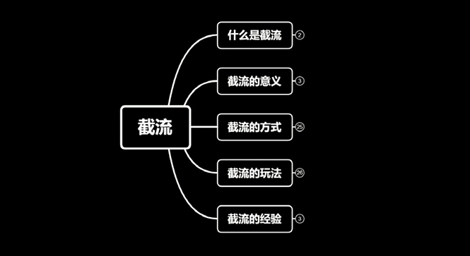 长期有效的截流技术＋百度被动引liu过万系统采金-游戏-网盘-资源采金cai.gold