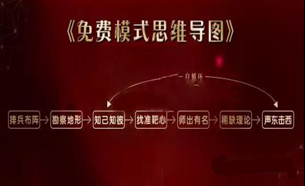 营销揭秘：玩转免费模式的七大绝密步骤！采金-游戏-网盘-资源采金cai.gold